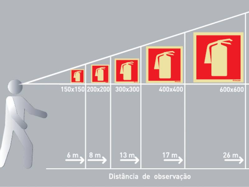 Fornecemos sinais de emergência